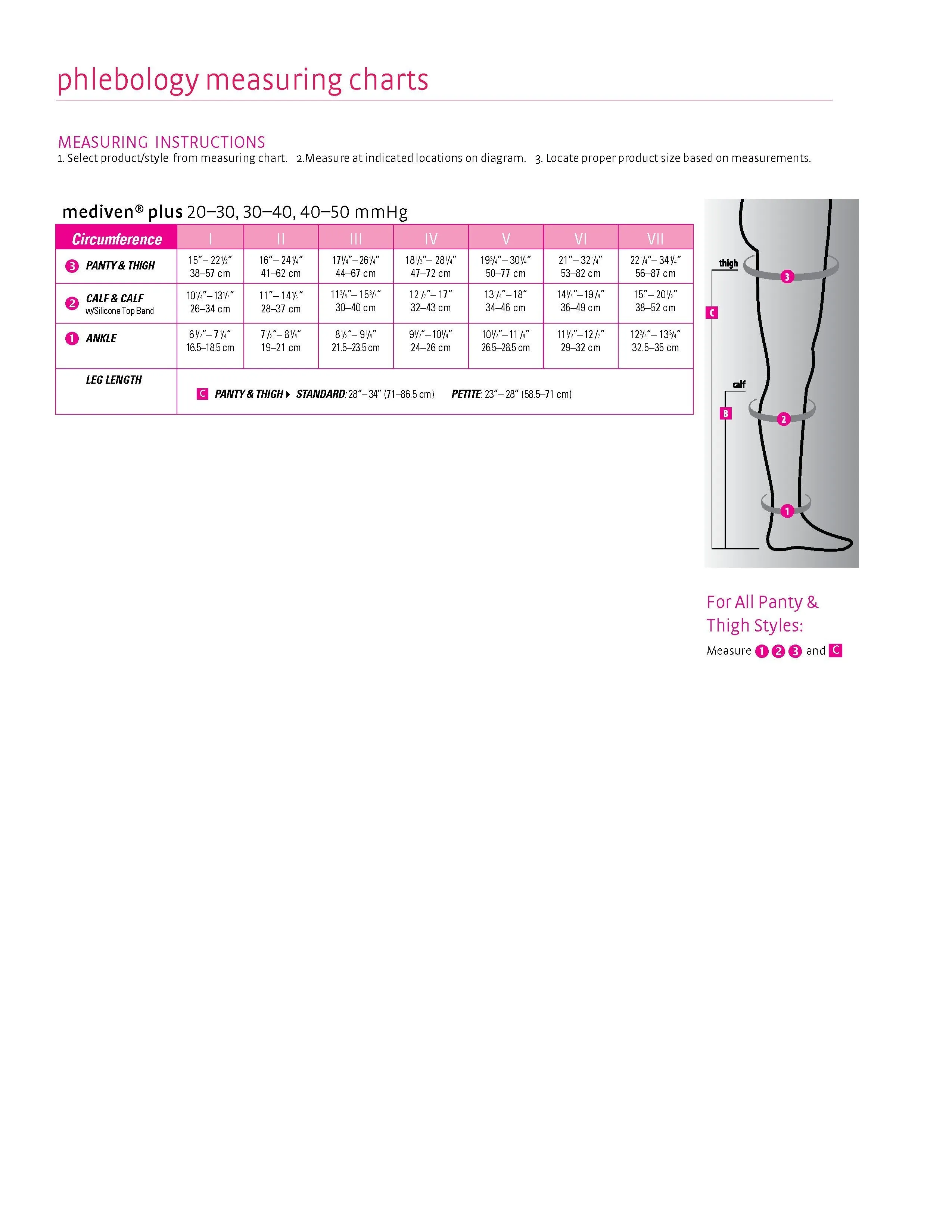 mediven plus, 20-30 mmHg, Thigh High, Open Toe